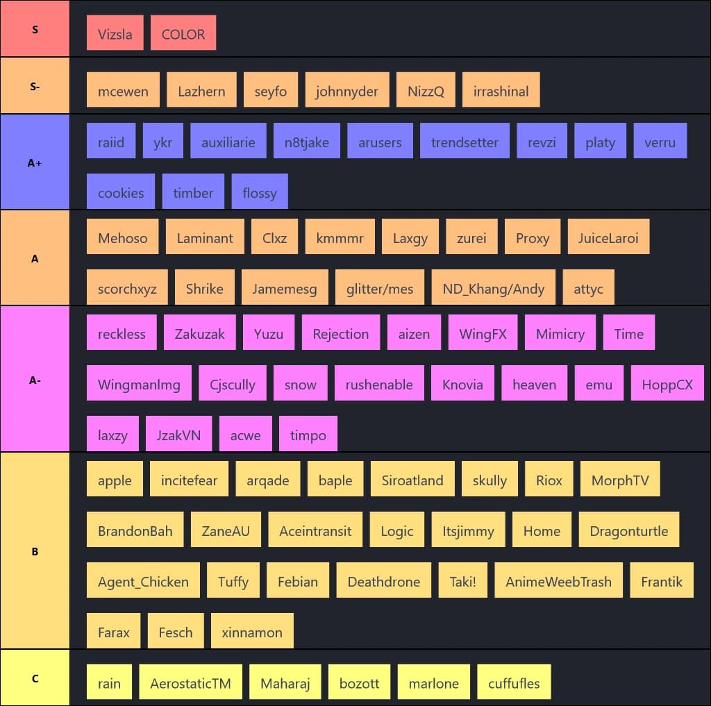 Krunker APAC Overall Tierlist (by NizzQ, raiid, WingFX and ceaf)