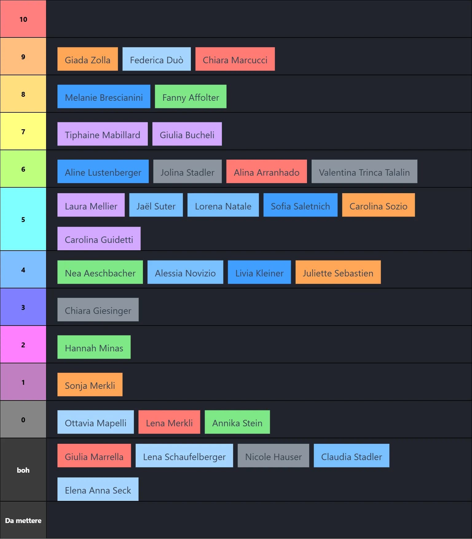 Cuber donne tierlist