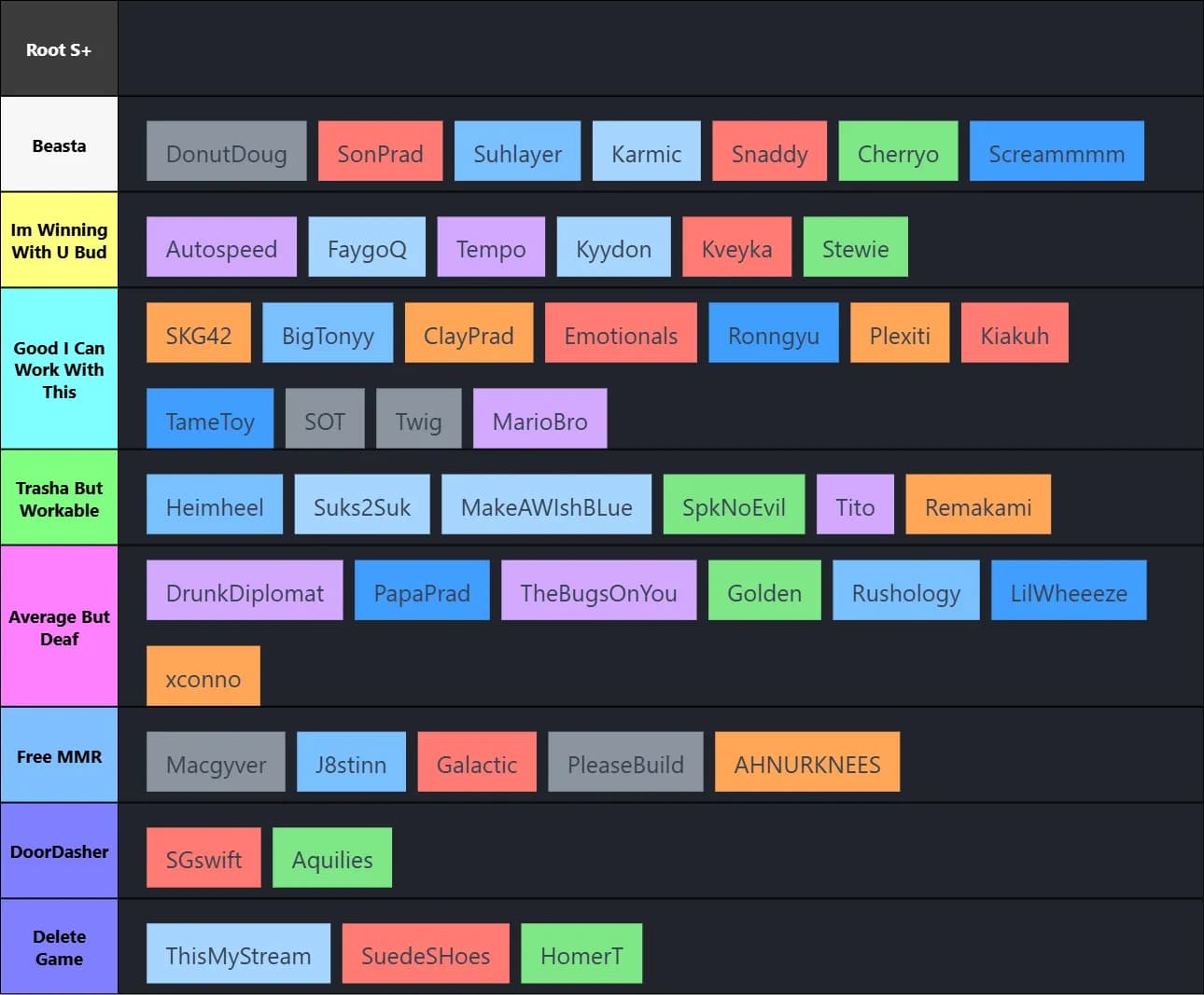 smite players tierlist