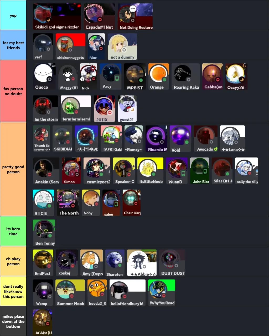 friends tier list