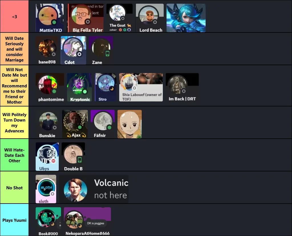 Romantic Draft League Tier List