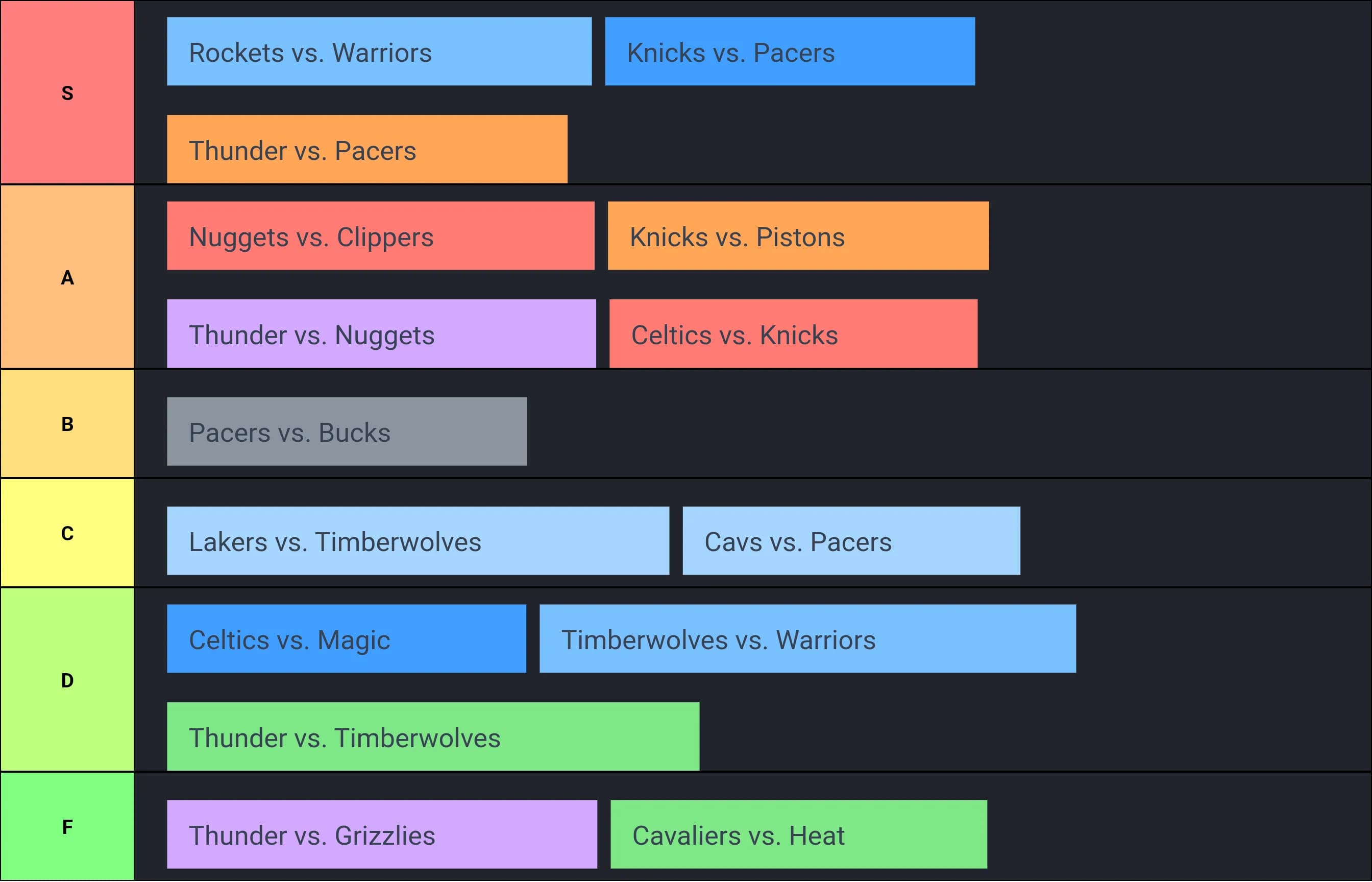 NBA Series Tierlist