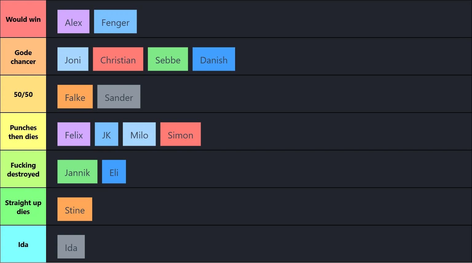 Specials klassens fight chances