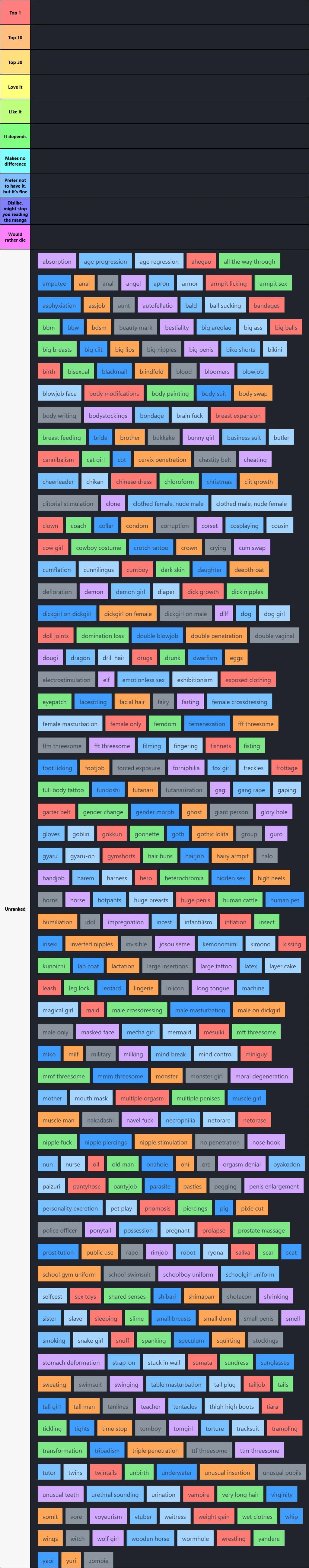 cultured tag tier list