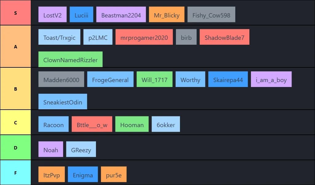 VanillaMC Player Teir List