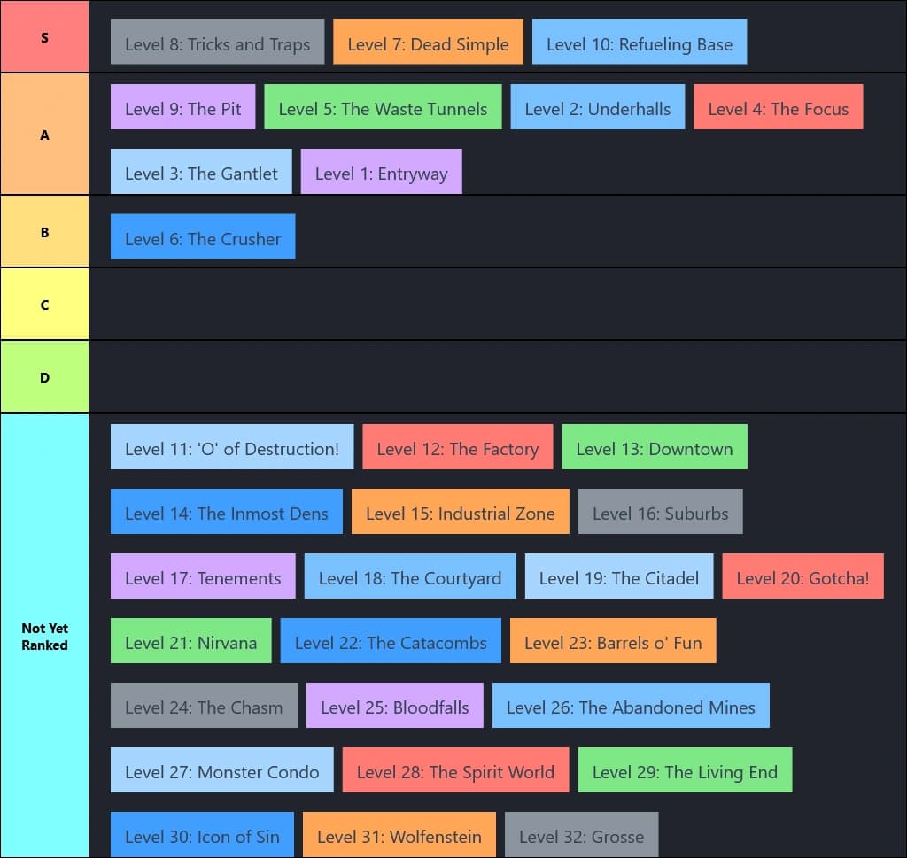 Doom 2 Level Tier List