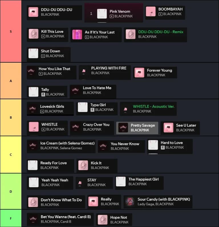 blackpink tier list