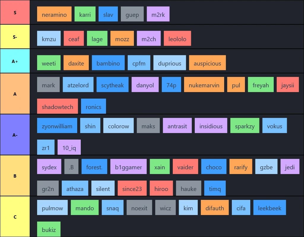 Krunker EU Overall Tierlist (by ceaf)