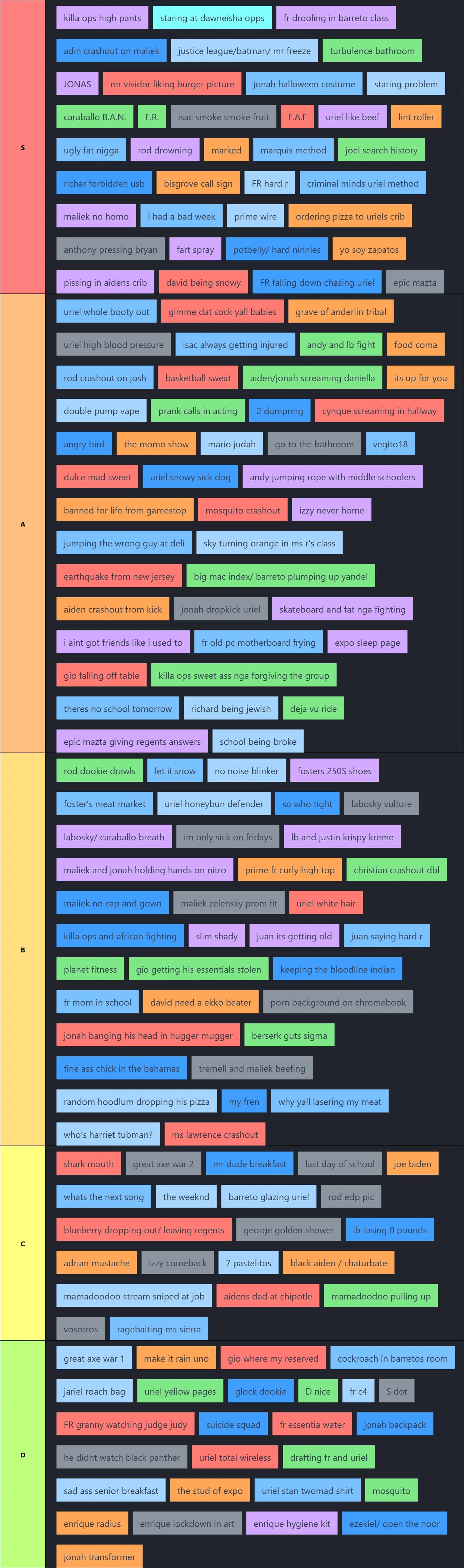 school moments tierlist
