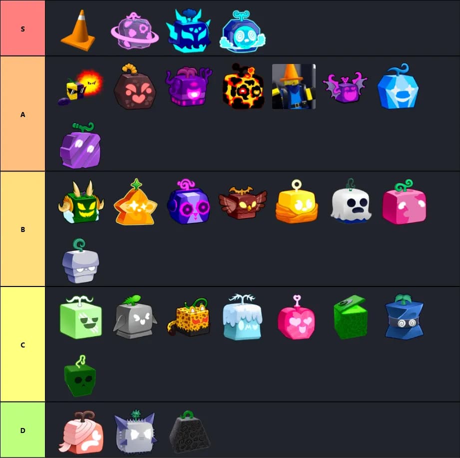 Blox Fruit Design Tier