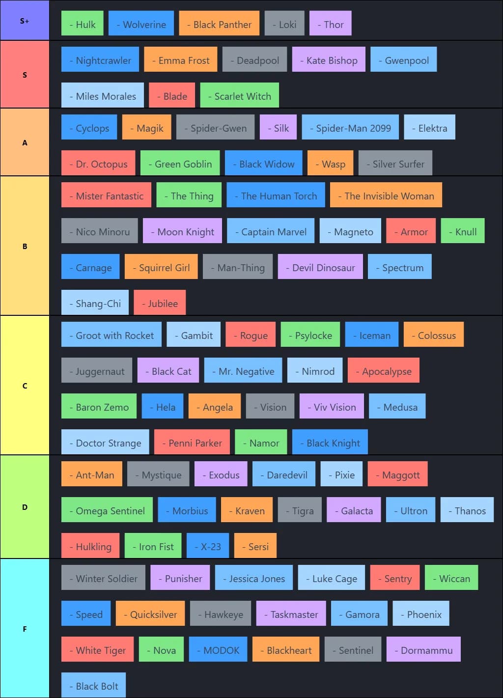 Marvel Tokon Liklihood Tier List