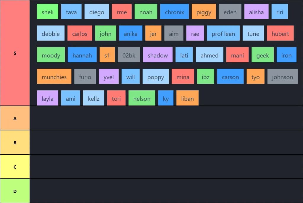 names tier list