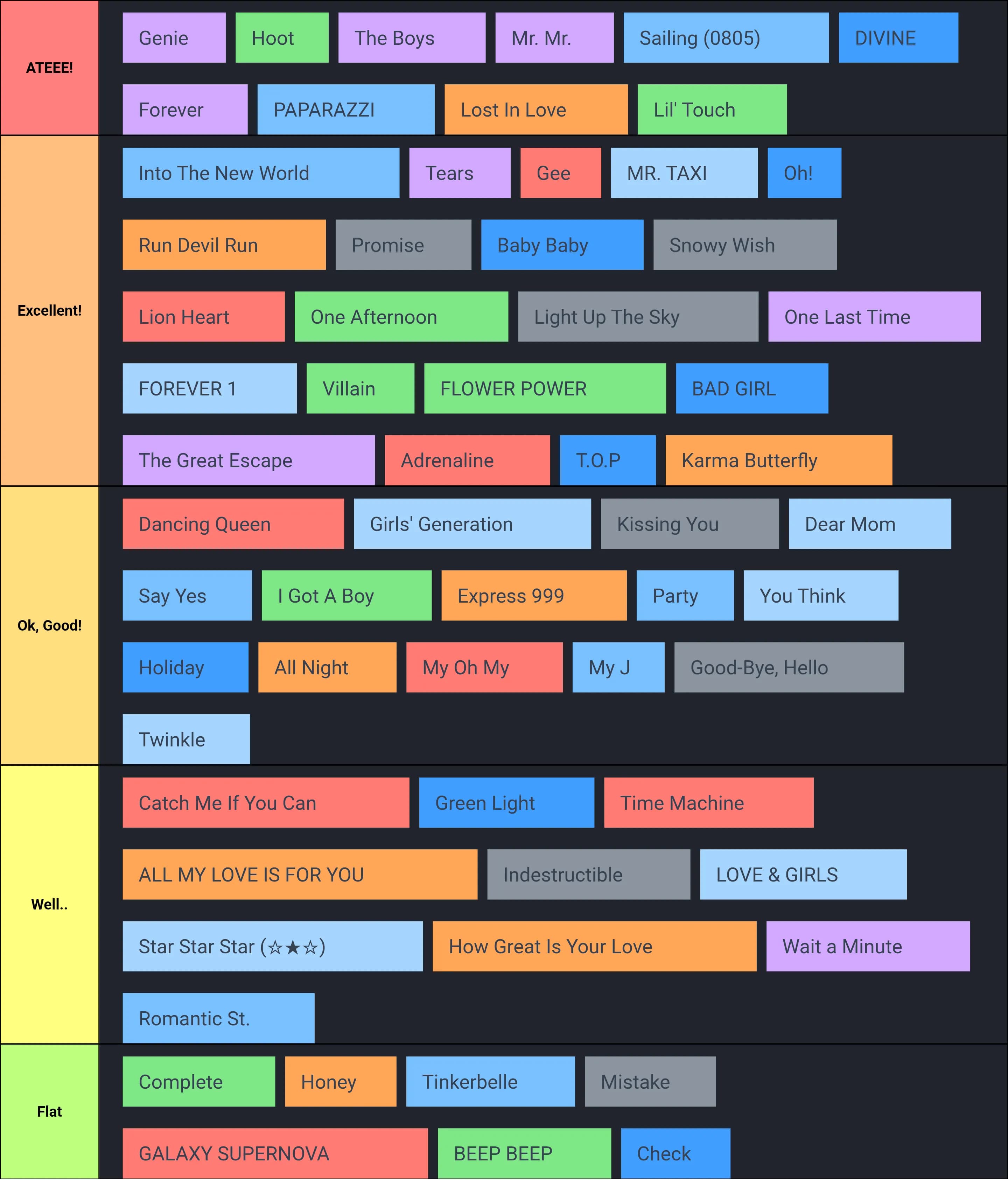 Ranking of SNSD Songs