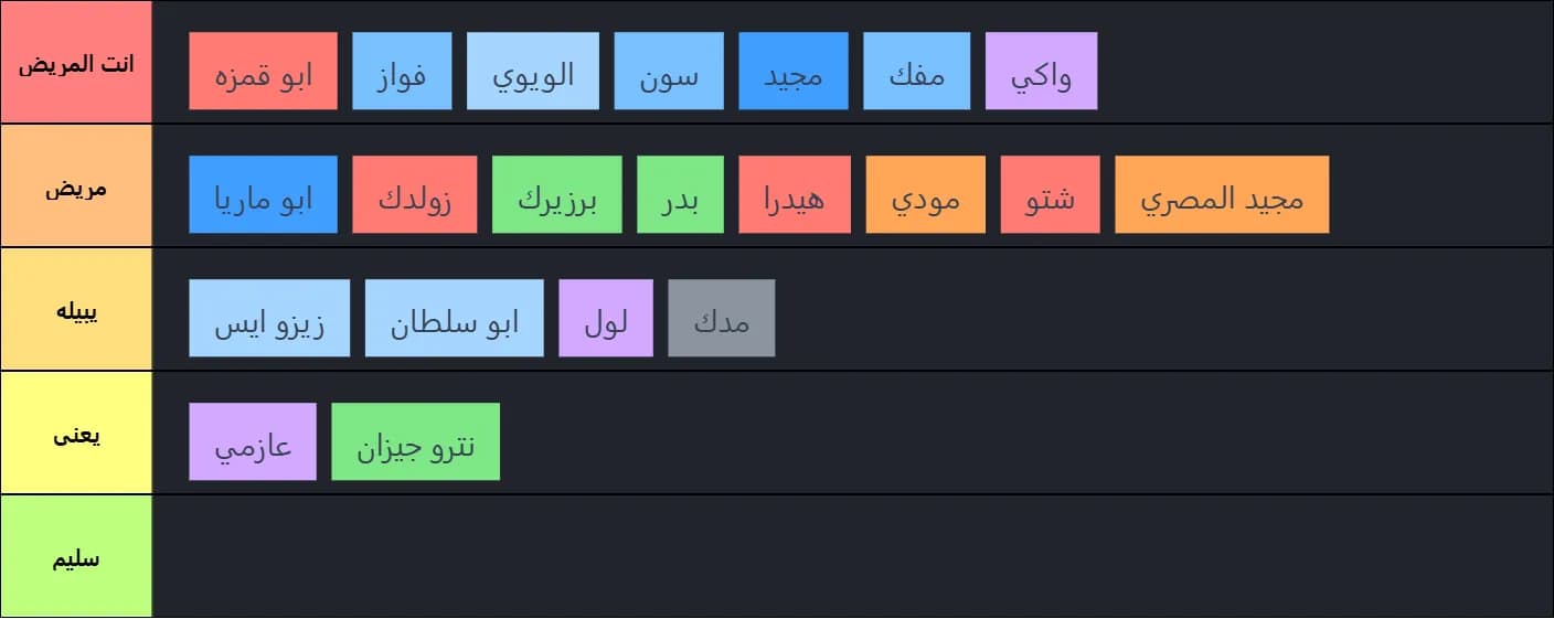 قائمة بأسماء الأعضاء المحتاجين للعلاج النفسي