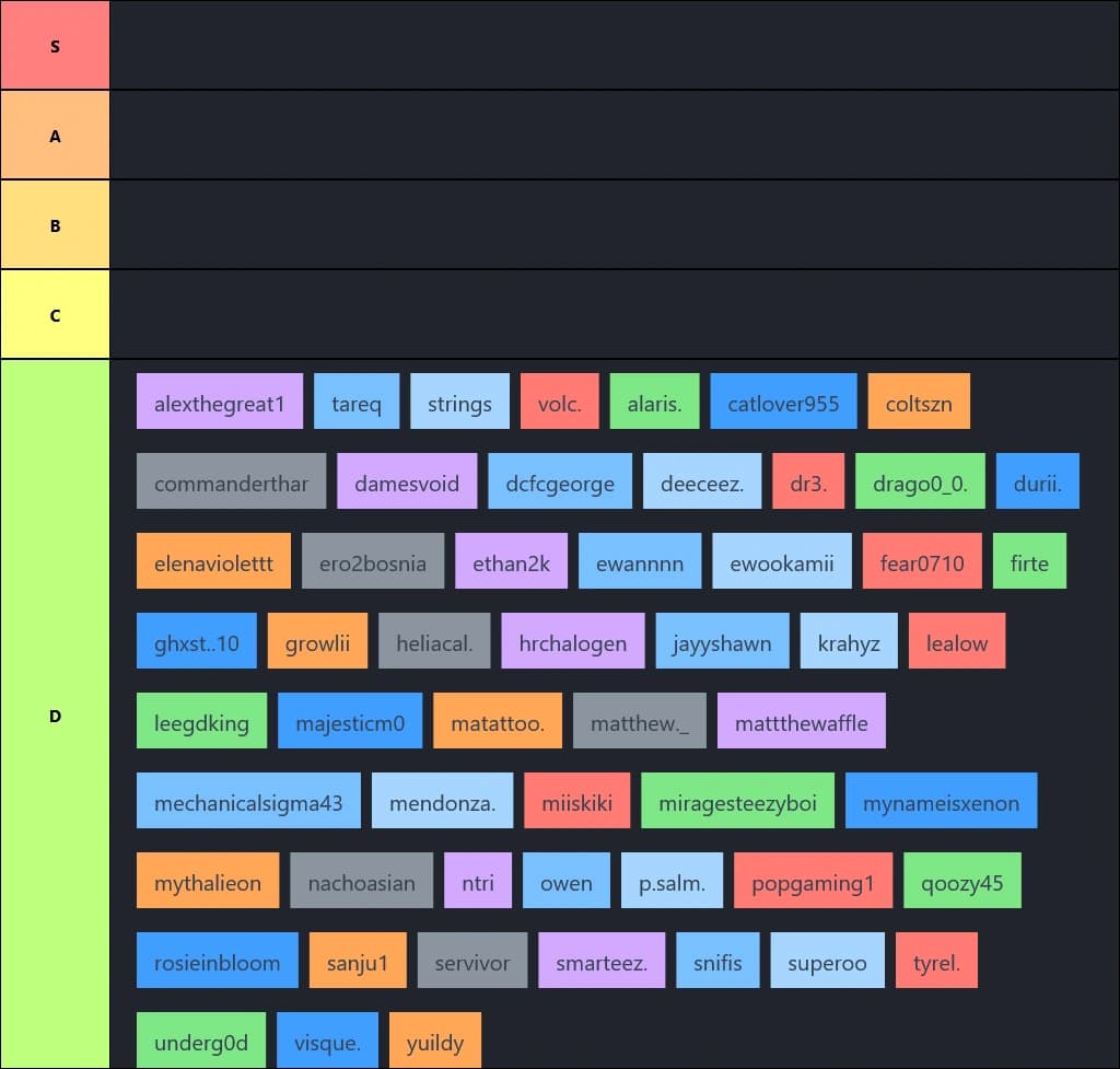 Myth's Madness player vote