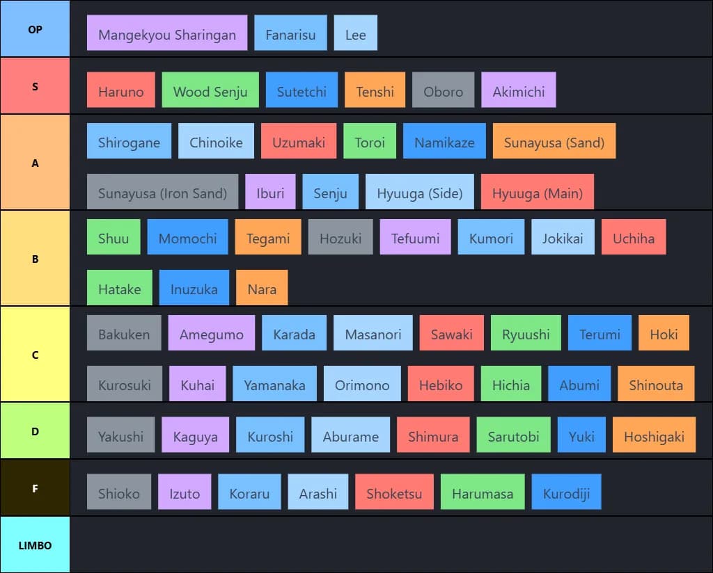 SG All Clans Tier List