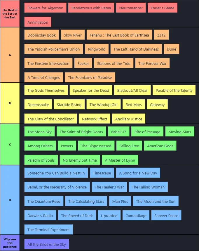 Nebula Tier List