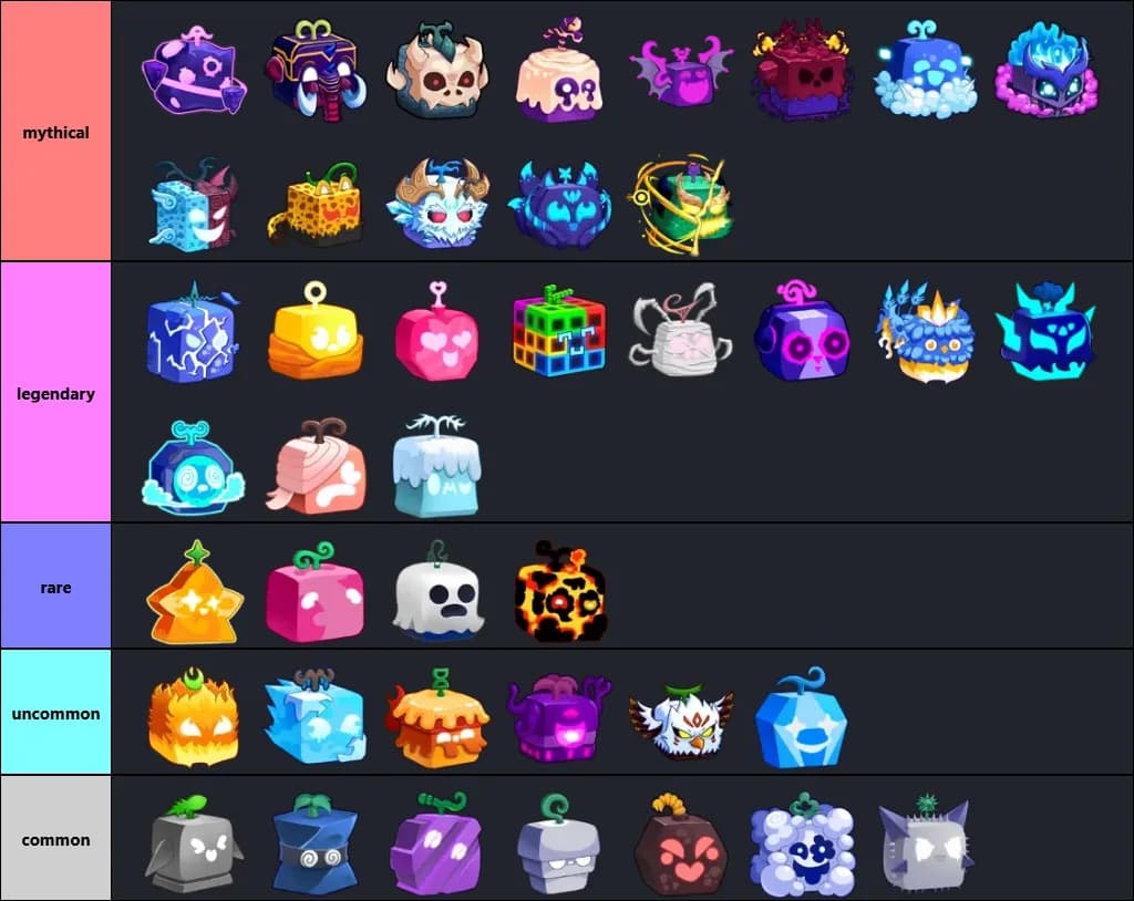 all blox fruits