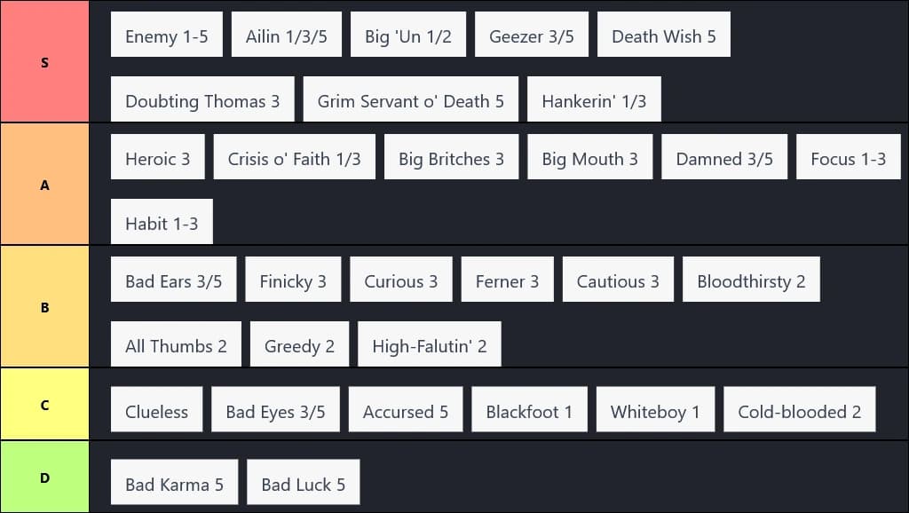 Deadlands Hinderances