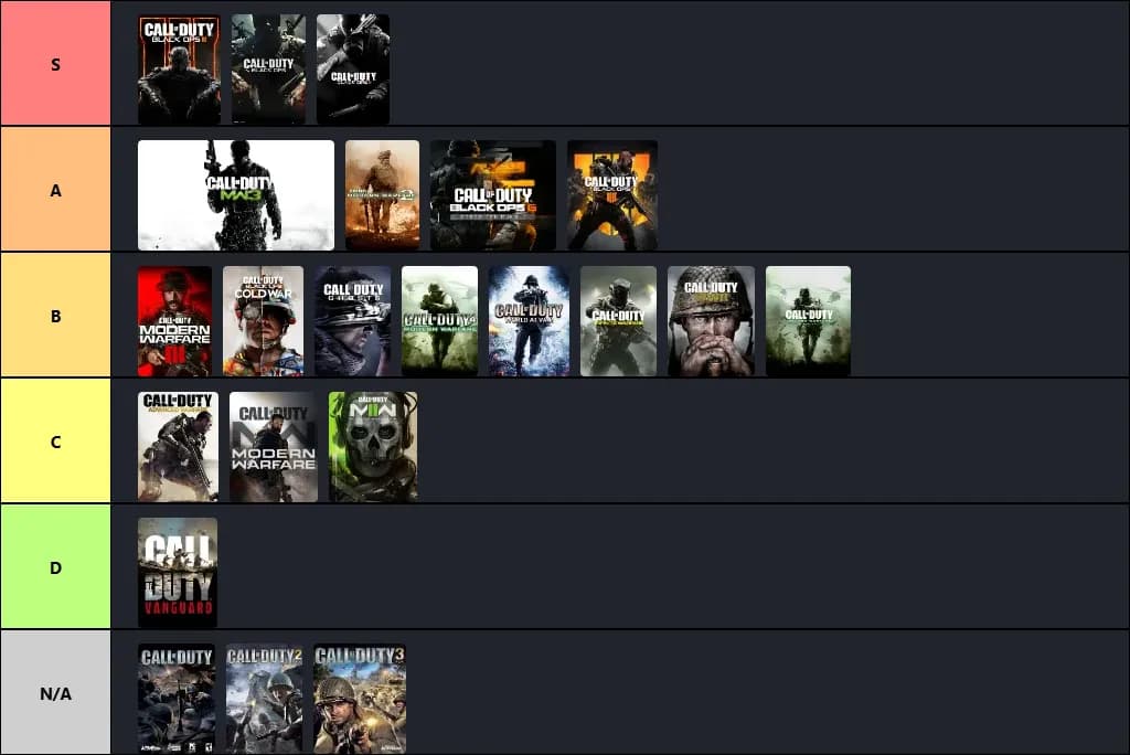 Call of Duty Tier List