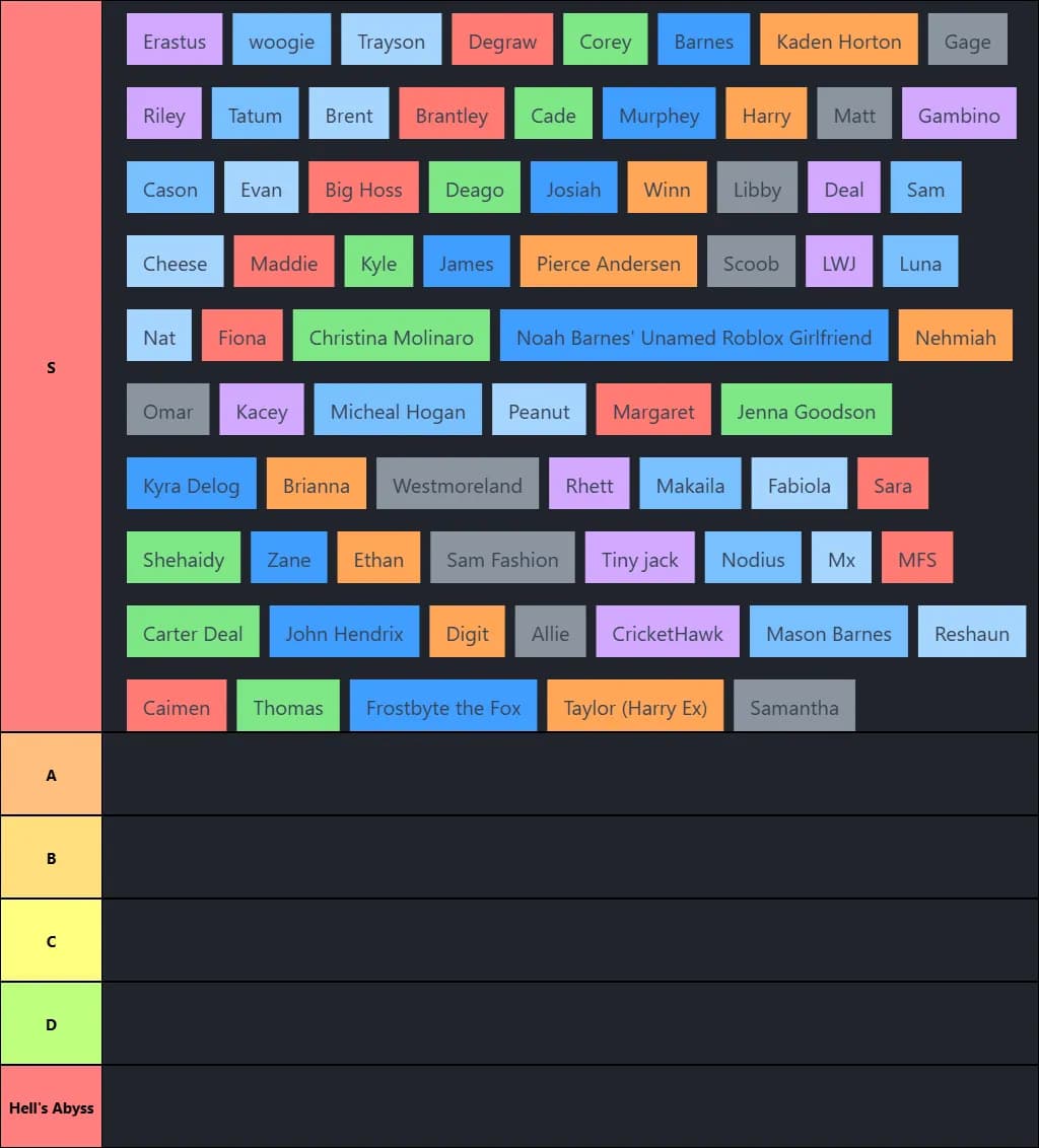 Ghastly Ghouls Friend Rating Tier List