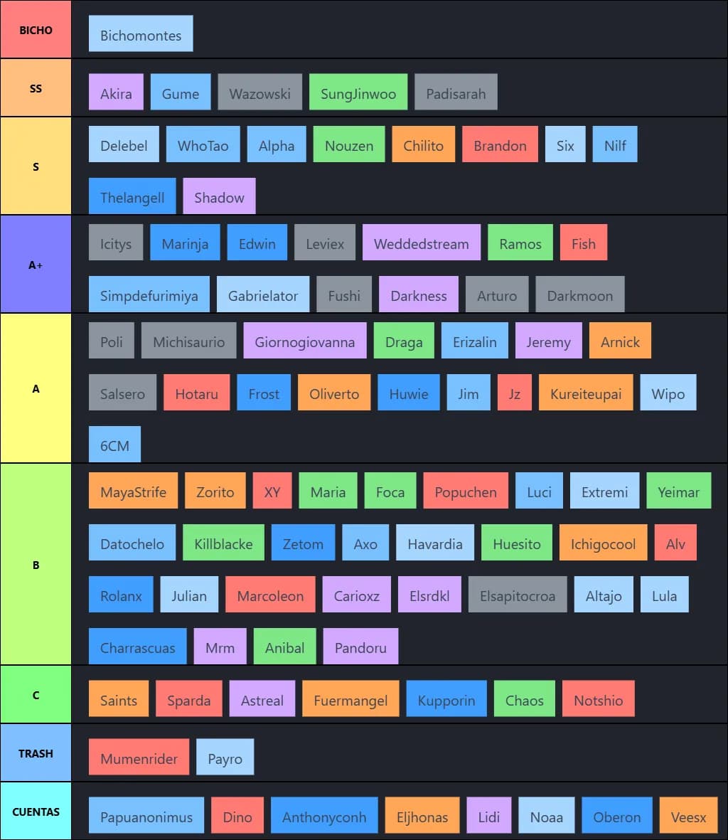 Tierlist de cuentas Polimorfia
