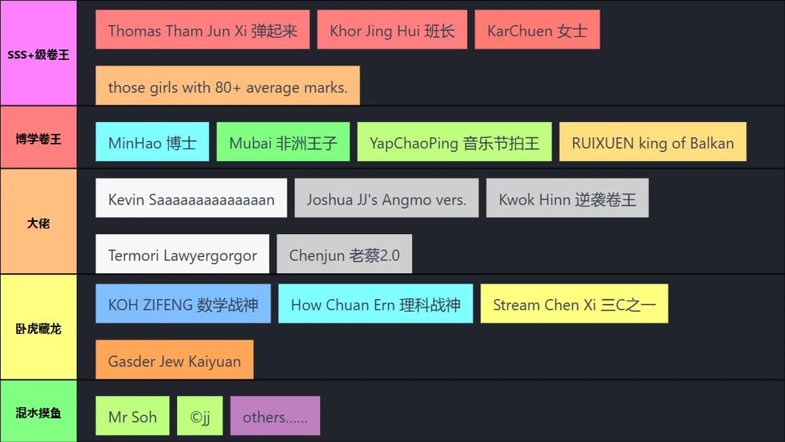 卷王排名