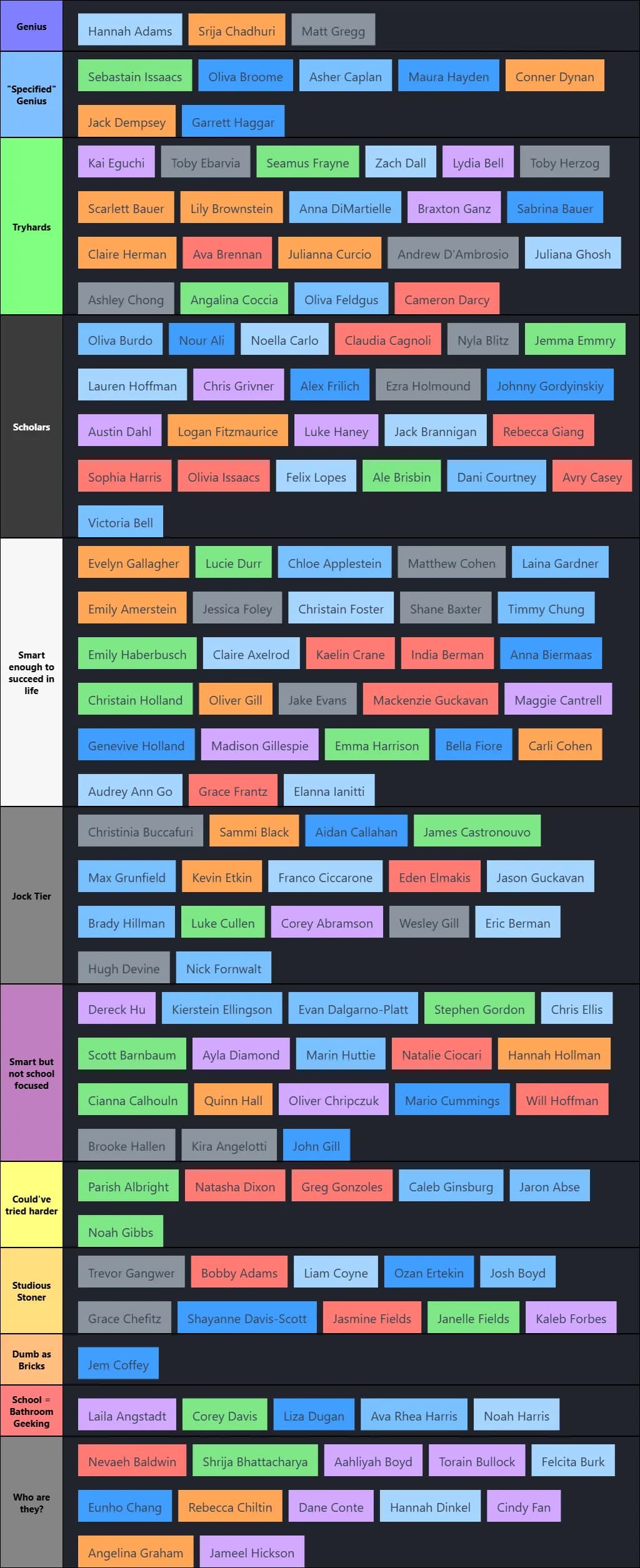 UDTierList