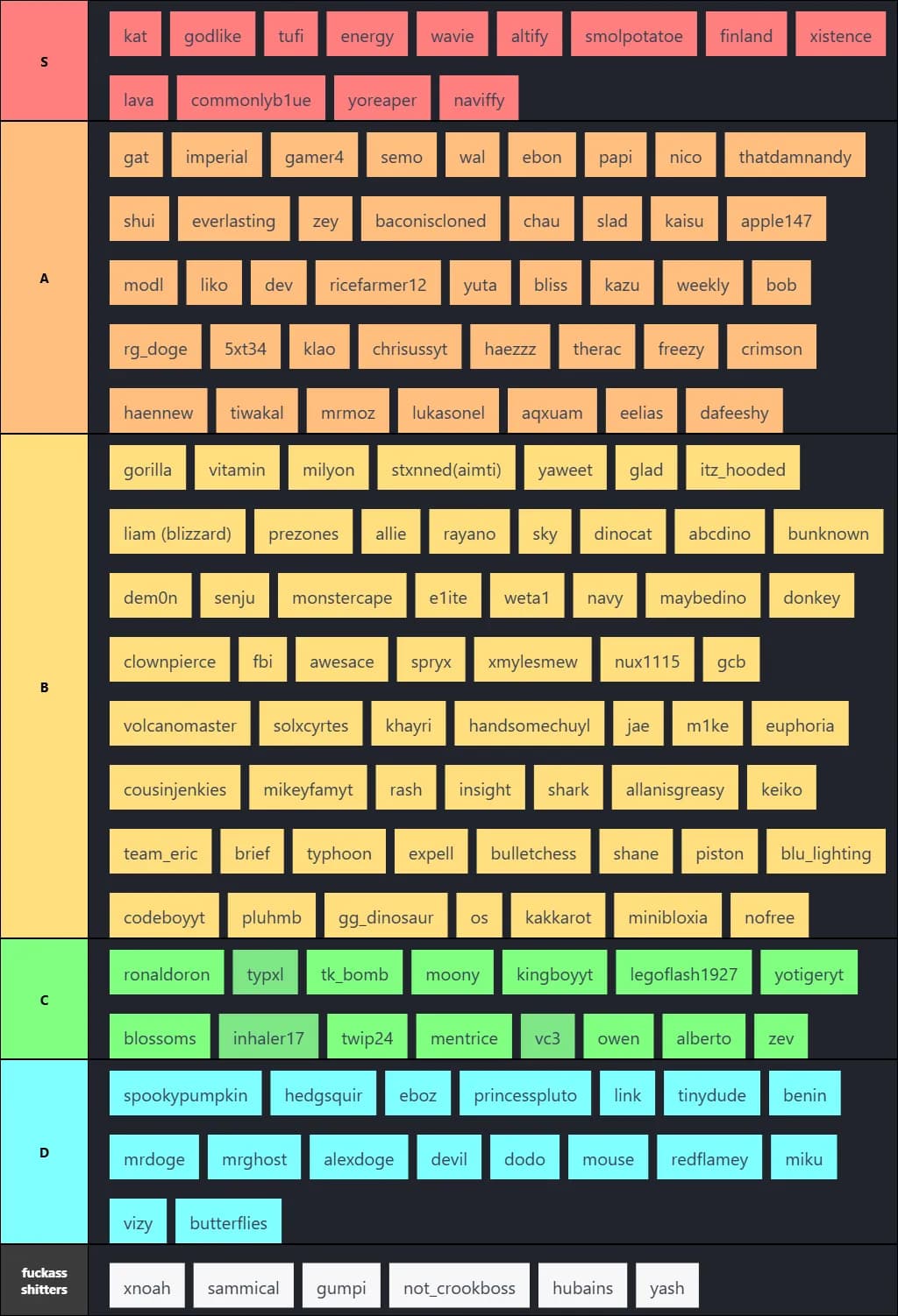 BedWars Players Season 13 Overall