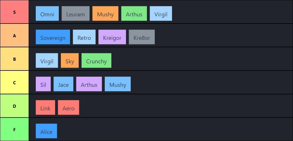 Pilot skill tier list