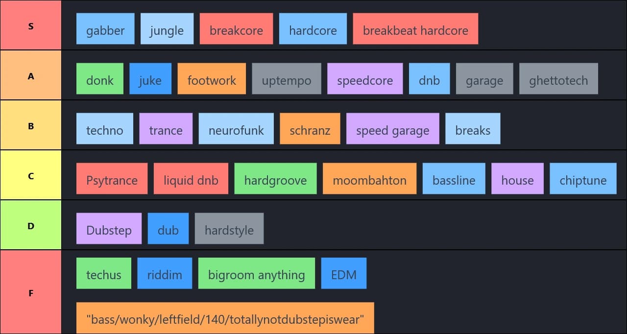 Electronic Music Genre Tierlist