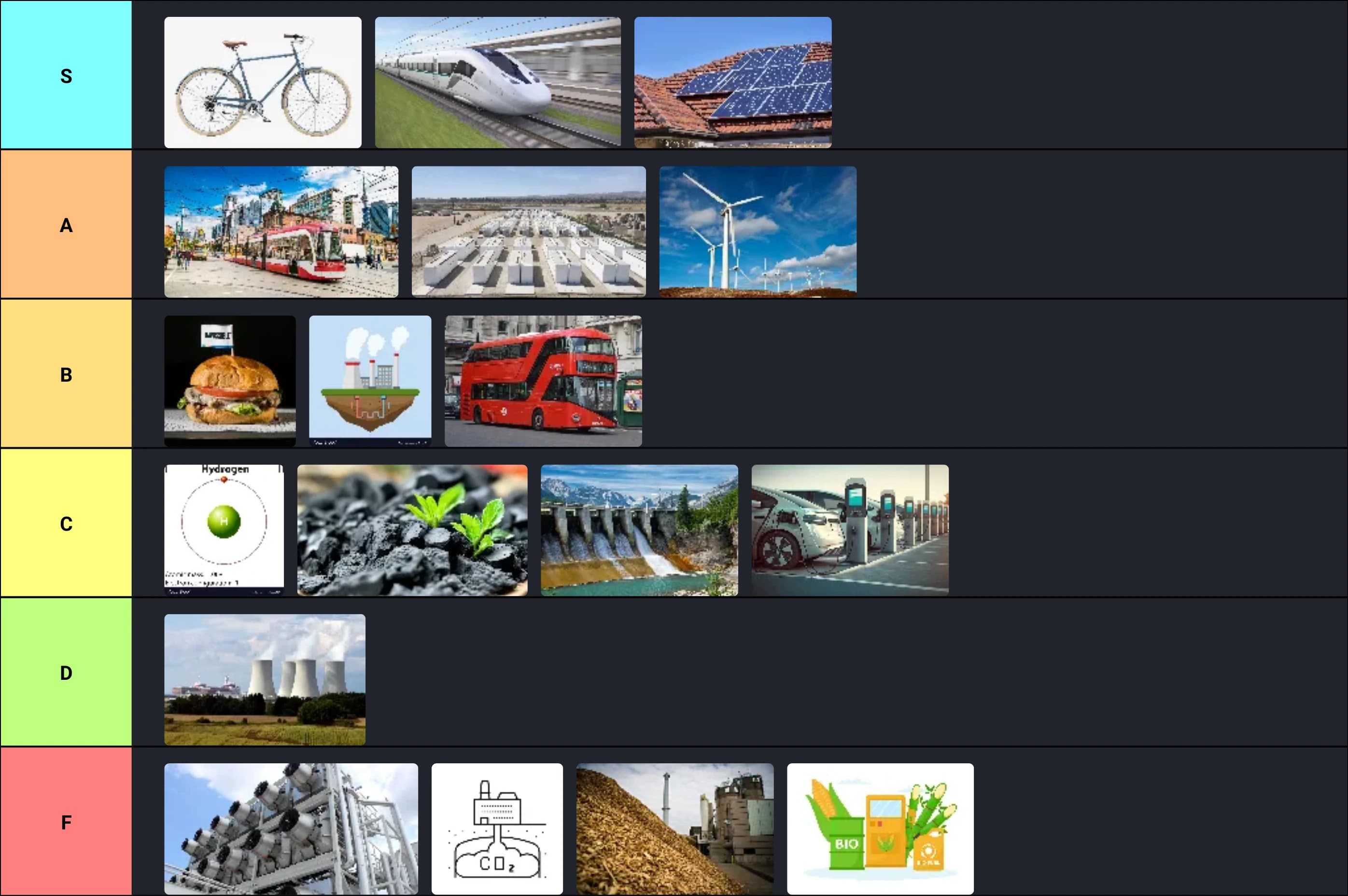 climate tech tier list