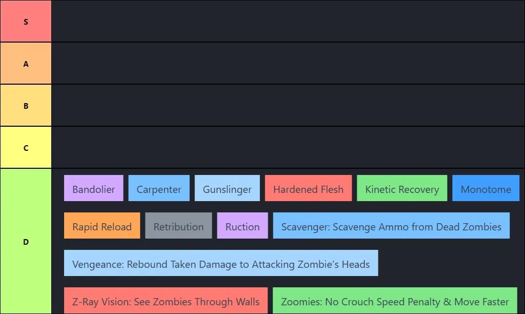 Nasty Zombies Blessings