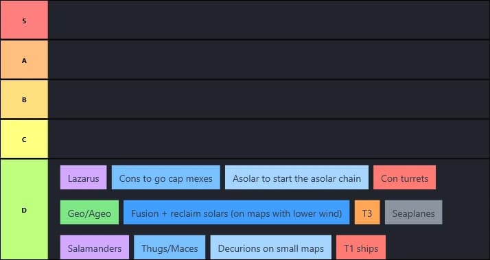Coop Tier List