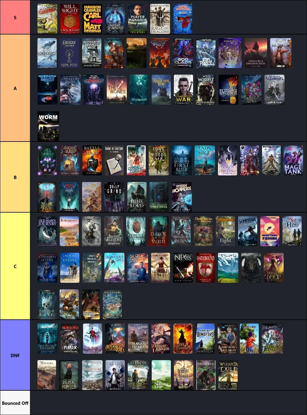 Progression Fantasy Tierlist