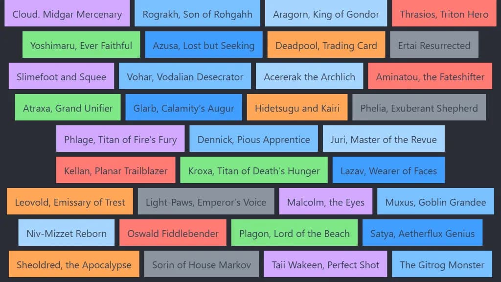 Tier list Decks dif