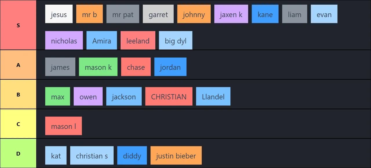 adam's friend tier list
