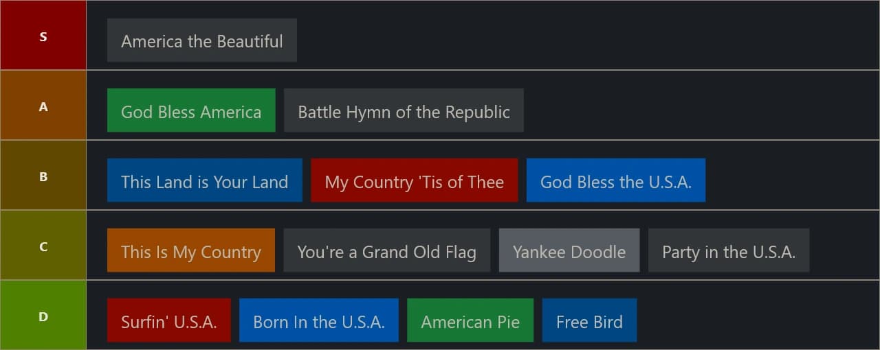 National Anthem Tier List
