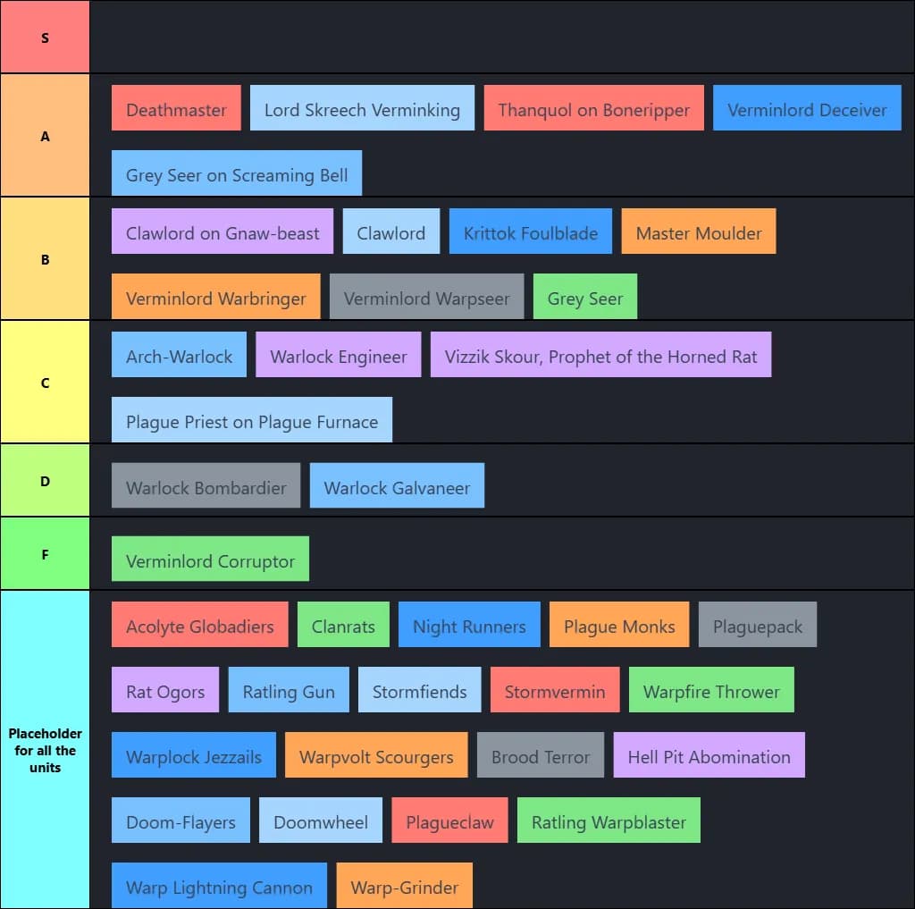 Skaven Aos 4th Edition Tier List 