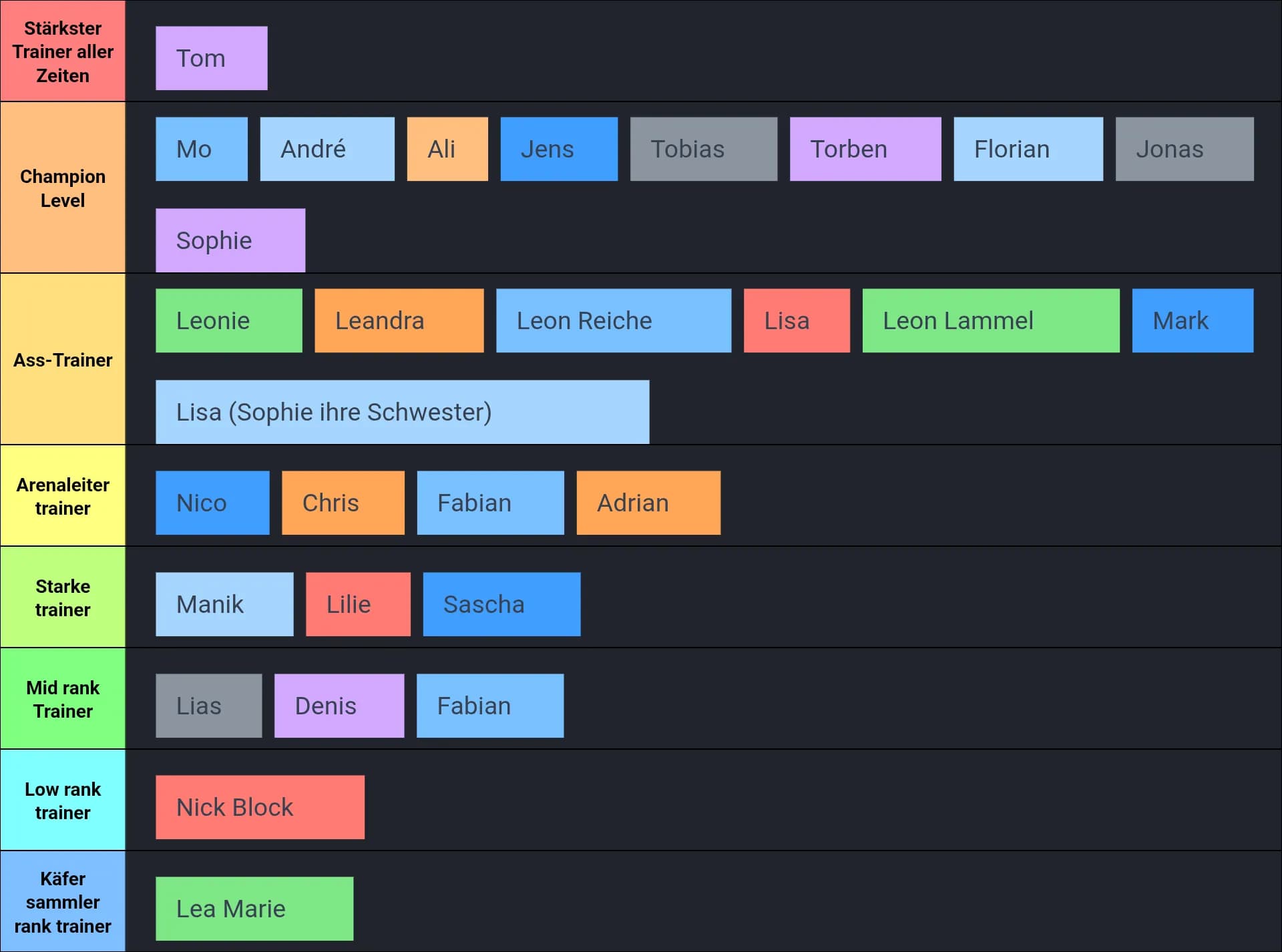 Pokémon Stärke im Pokéverse