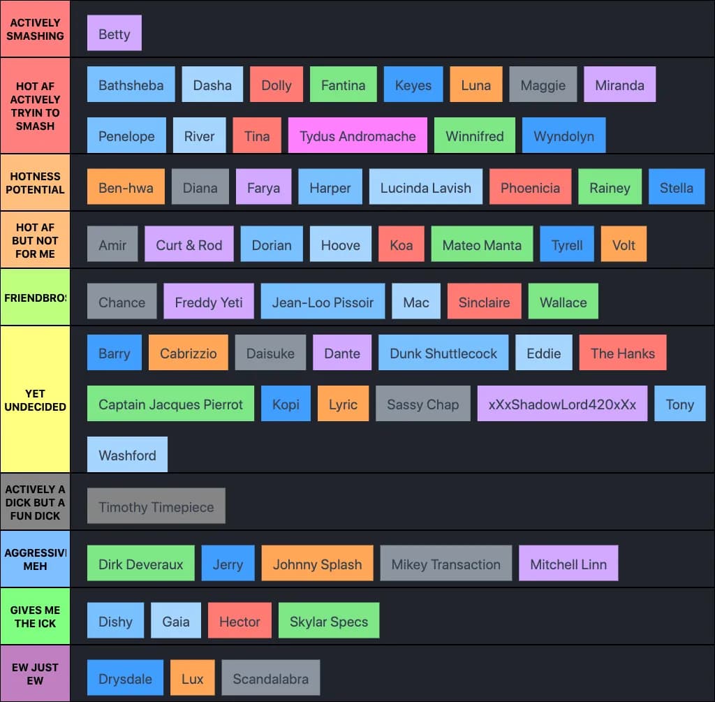 Date Everything Tier List (Incomplete)