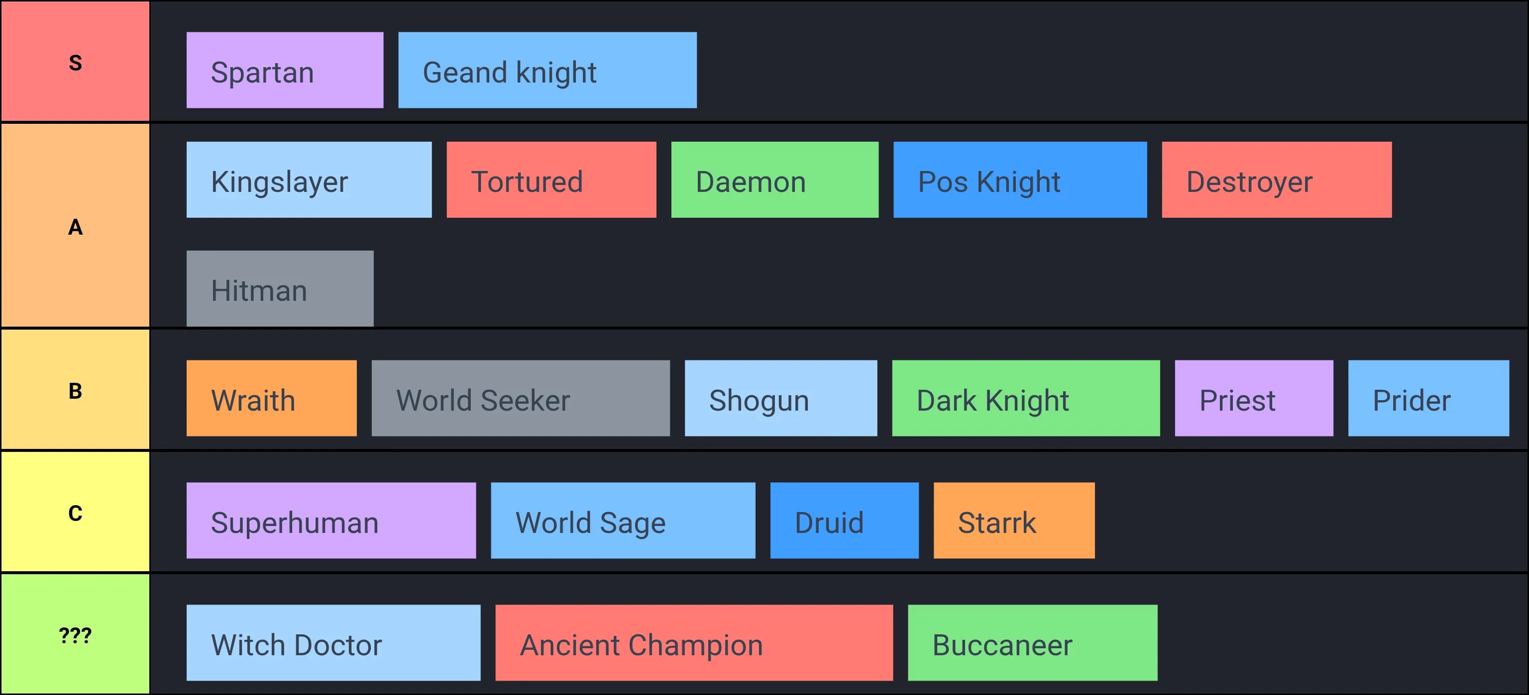 Rogueblox classes