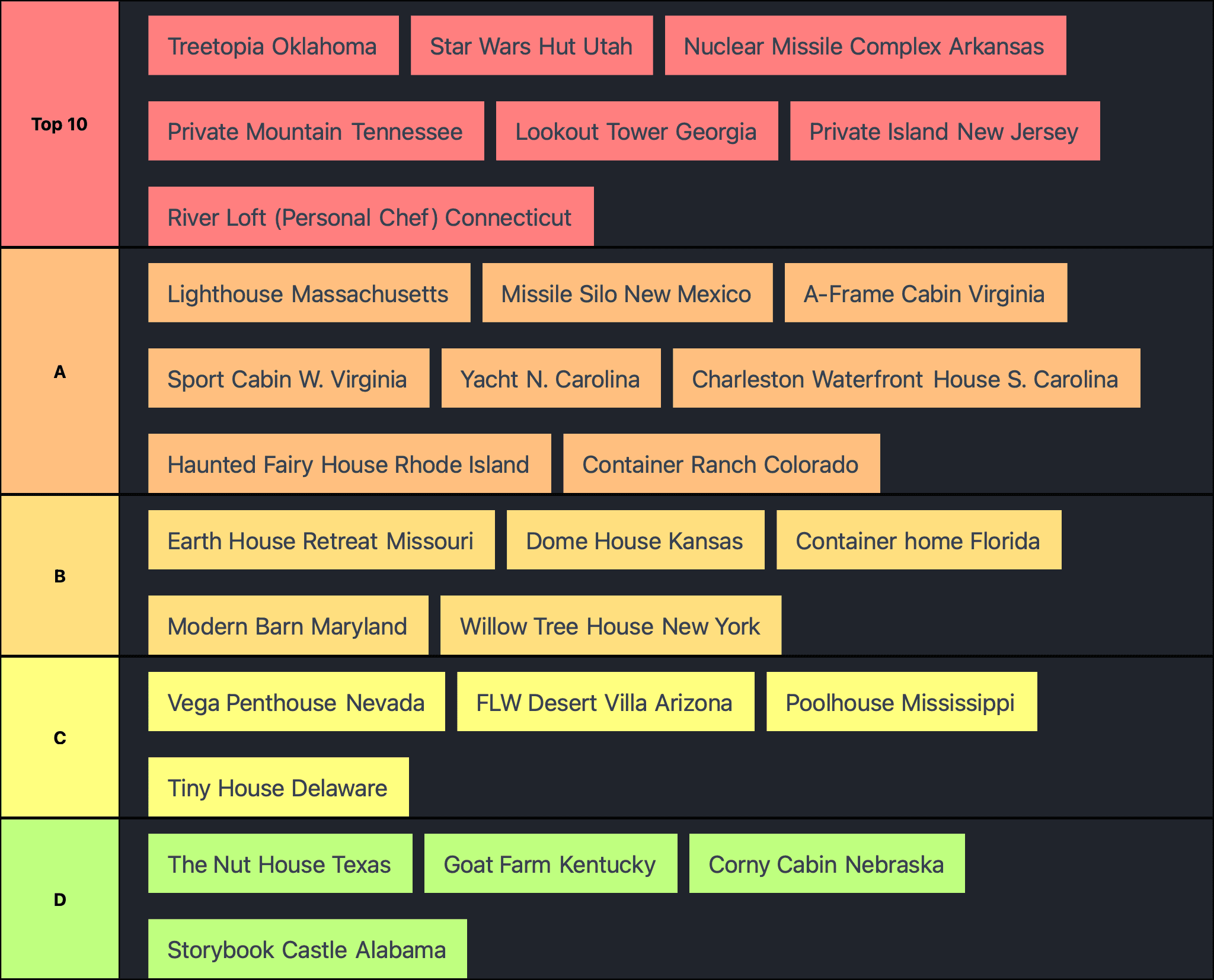 50 States in 50 days AirBnB