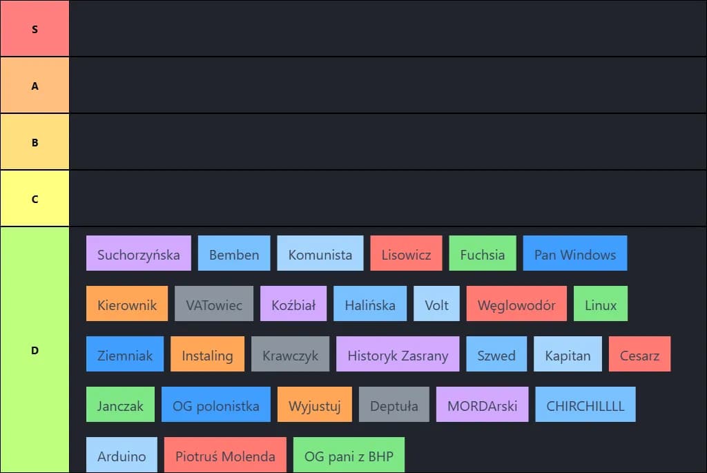 Postacie z Uniwersum Szkolnej 10