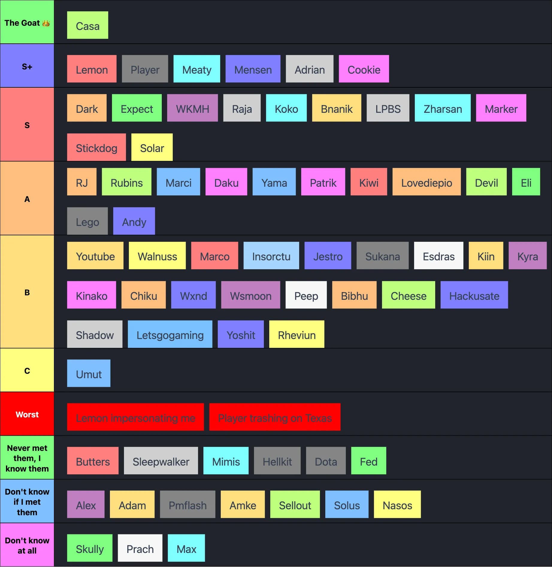 Lapsa Real G Tier List 