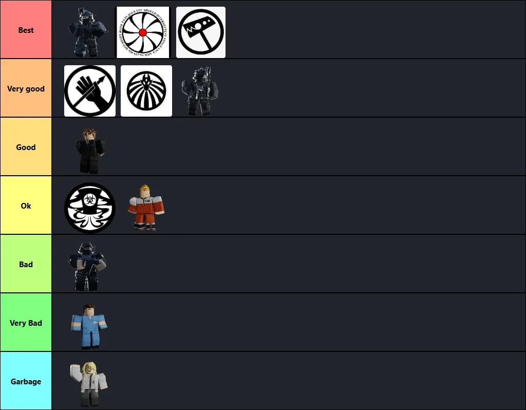 SCP Roleplay Roblox Tier list