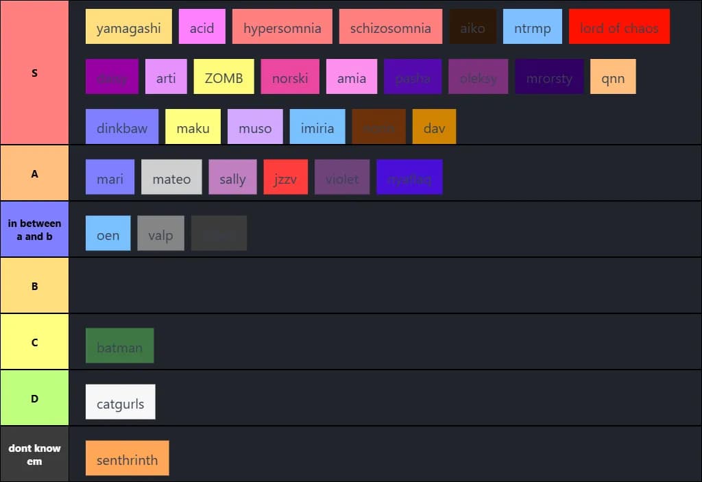 usedcvnt member tierlist