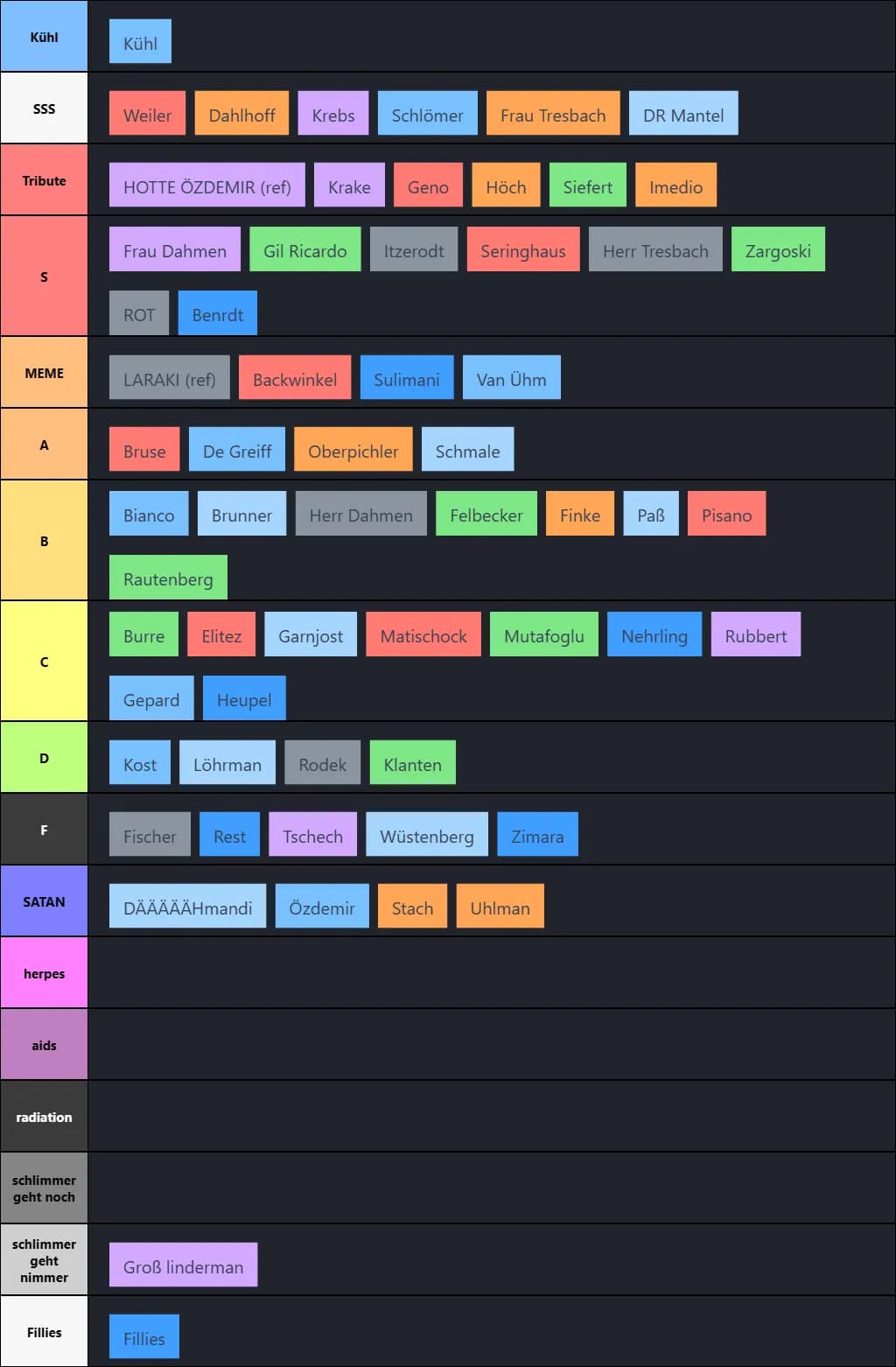 chg leherer tier list