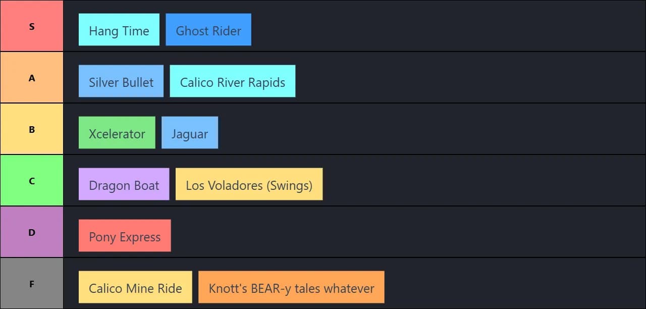 Knotts Rides