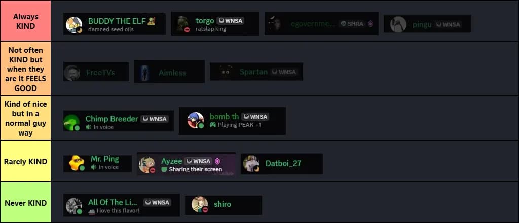 Wensa profiles tier list